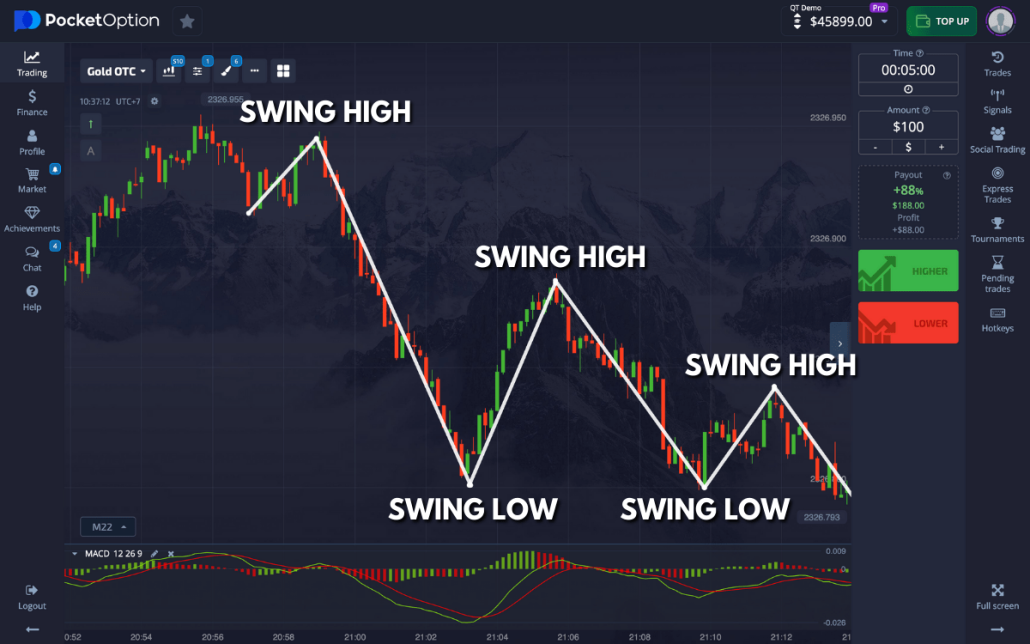 Mastering the Art of Pocket Option Trade